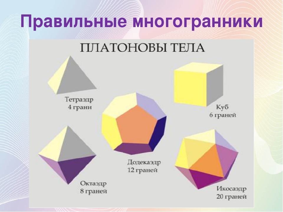 Кластер многогранники с рисунками и формулами